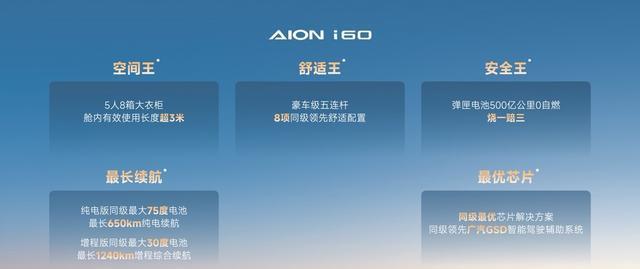 埃安i60用户白皮书揭秘:谁在买这台刚需大五座SUV?