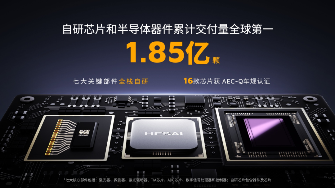 全球首款,禾赛发布自研 RISC(V 激光雷达主控芯片费米 C500)