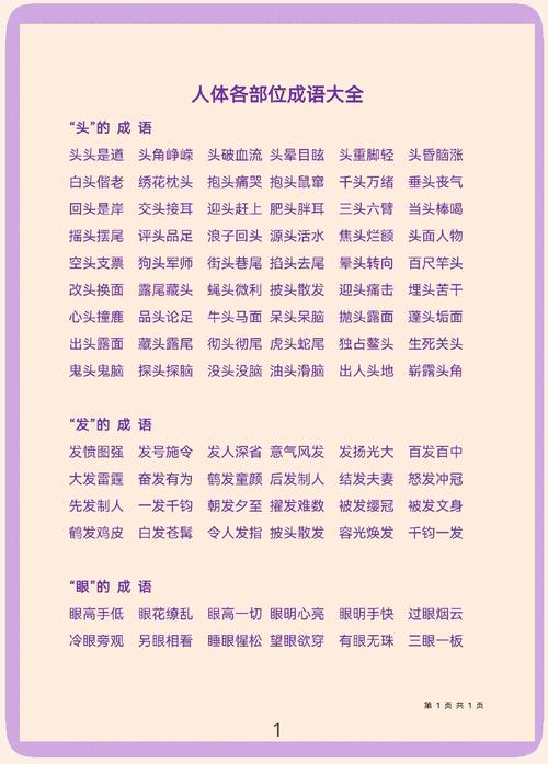 前两个字是身体部位的四字词语有哪些？身体部位二字词语