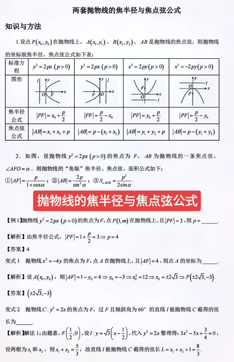 抛物线的焦半径的公式是怎么来的？抛物线的焦半径公式及其推导