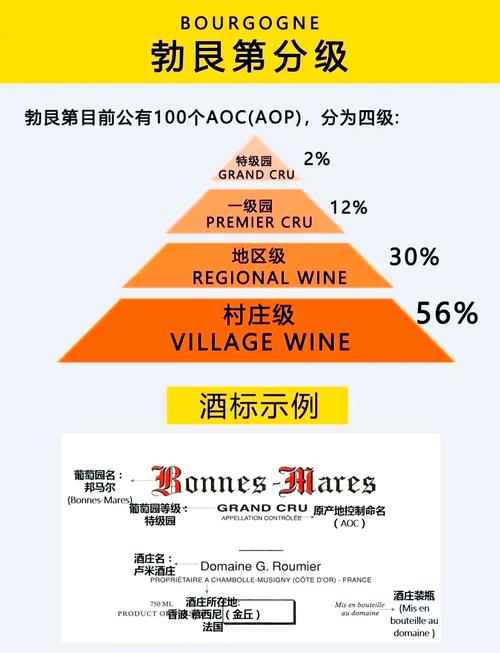 葡萄酒是如何分类的？葡萄酒按什么分类