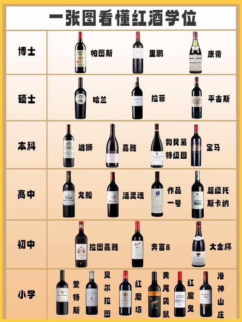 葡萄酒是如何分类的?葡萄酒按什么分类