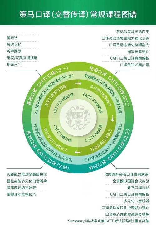 考口译需要什么条件才能考?口译资格证报名条件