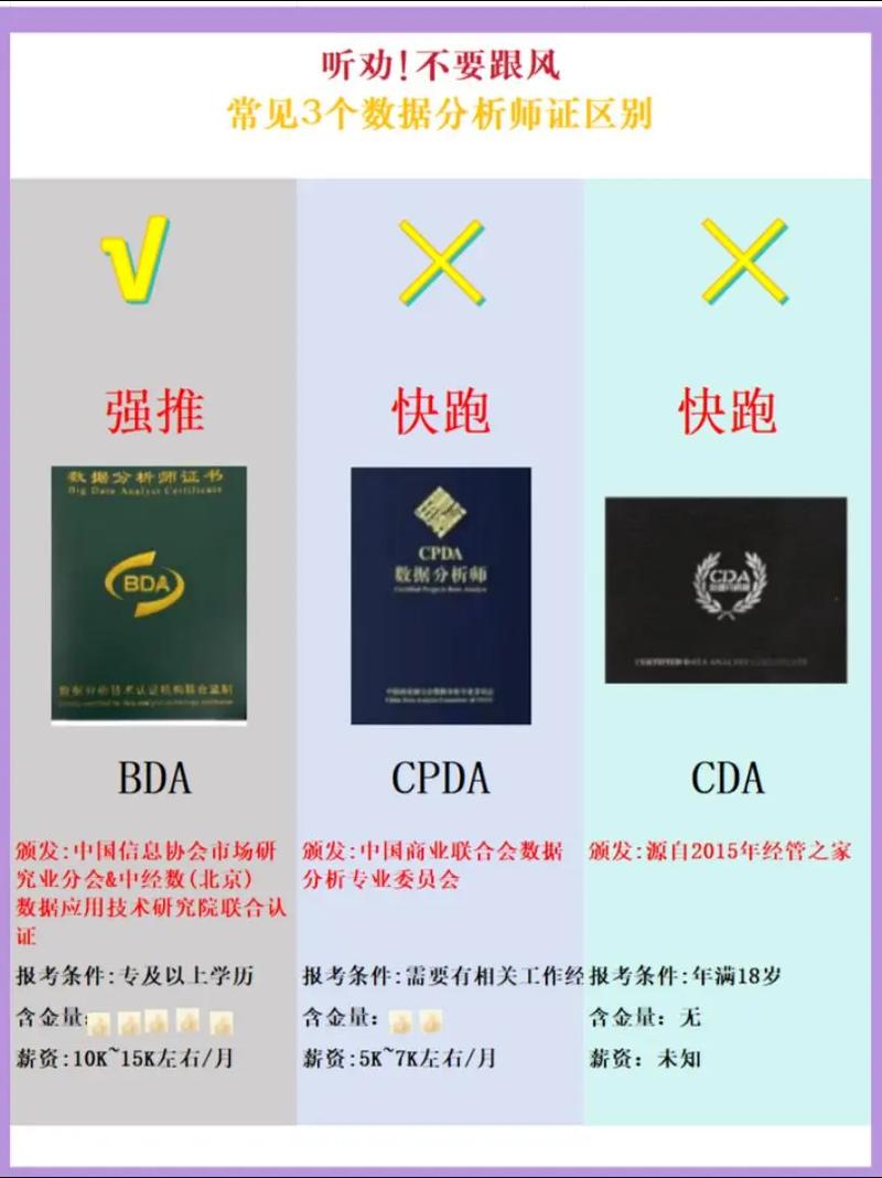 考黄金分析师证要考些什么呢?黄金分析师考试时间