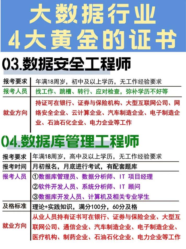 考黄金分析师证要考些什么呢?黄金分析师考试时间