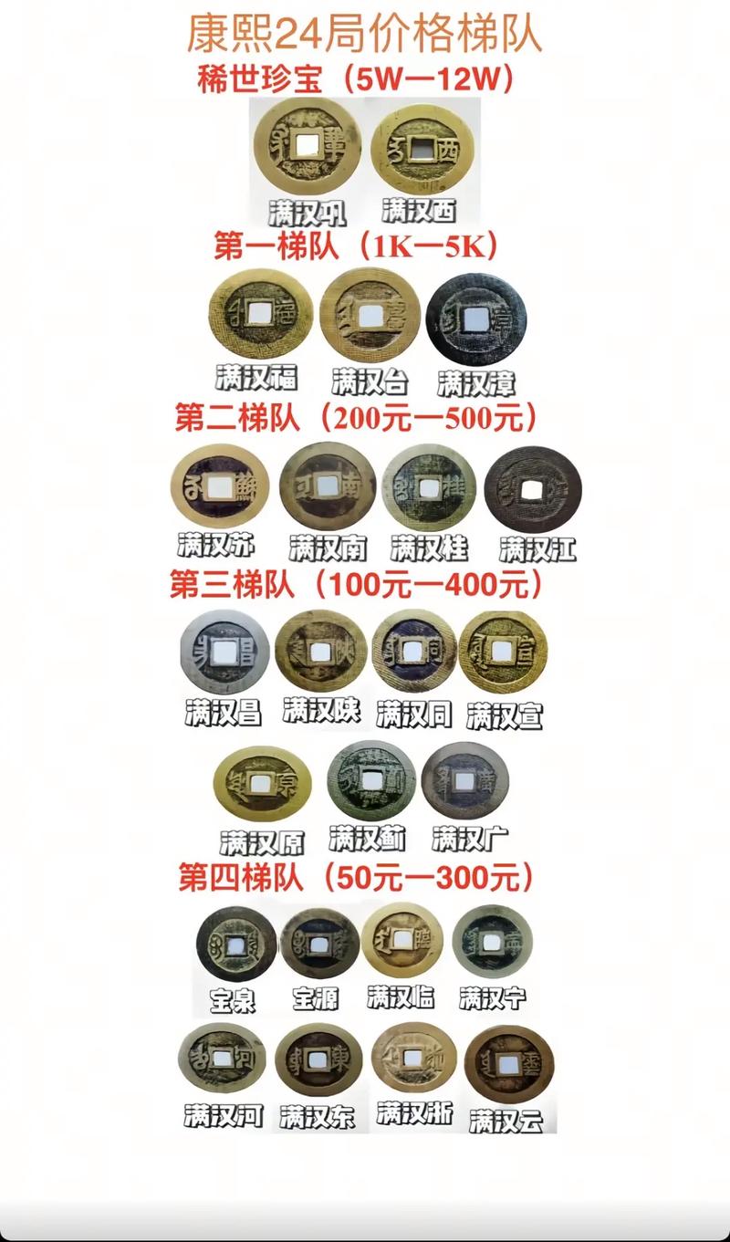 康熙通宝有没有圆孔的?康熙通宝圆孔古币价值