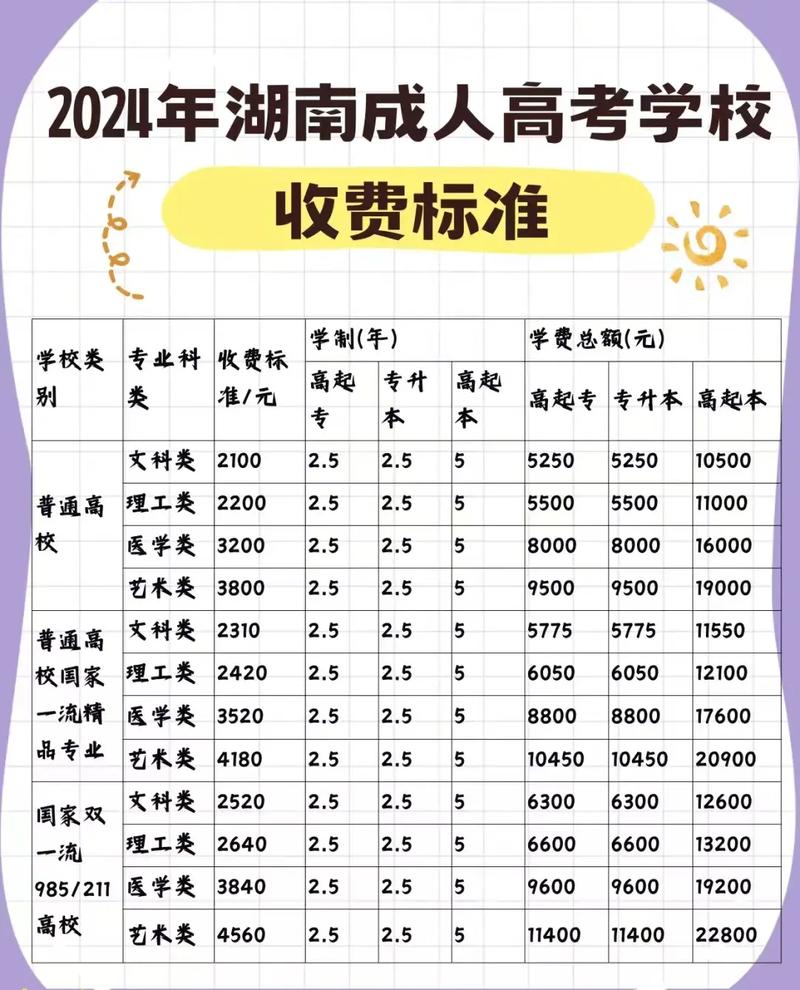 成考考上要交学费嘛？成人高考考上后需要交学费么