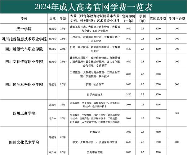 成考考上要交学费嘛?成人高考考上后需要交学费么