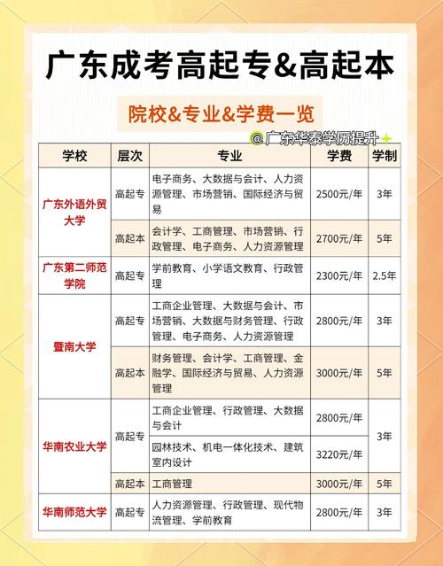 成考考上要交学费嘛?成人高考考上后需要交学费么