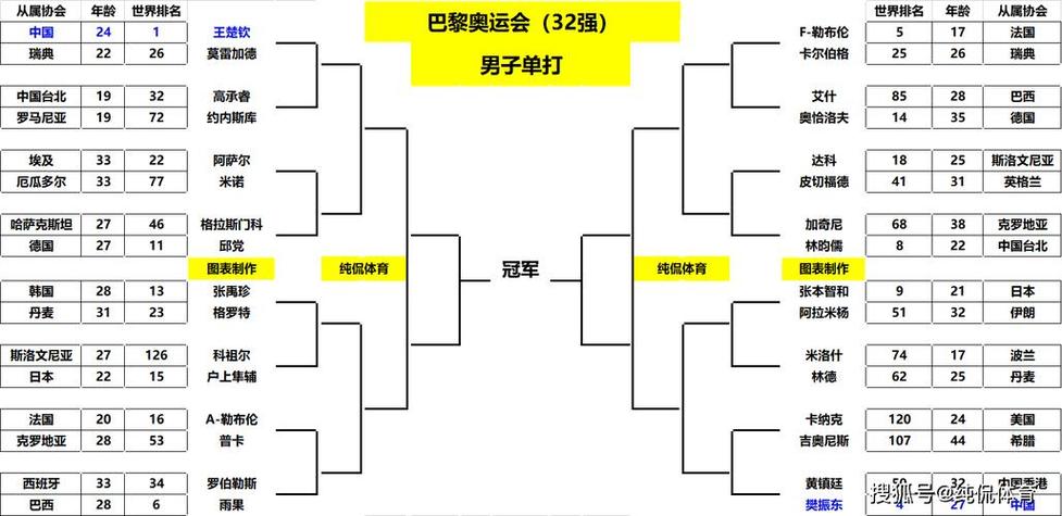 篮球比赛赛制和技术?篮球比赛的赛制有哪些