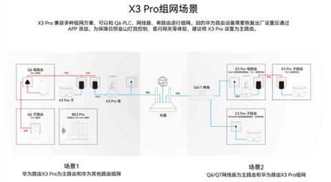 华为路由X3Pro日照金山配置公布:行业首发透明天线、别墅穿墙信号满格(图5)