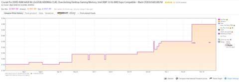 内存涨价离大谱 比PS5还贵!商家不再公开标价(图2)