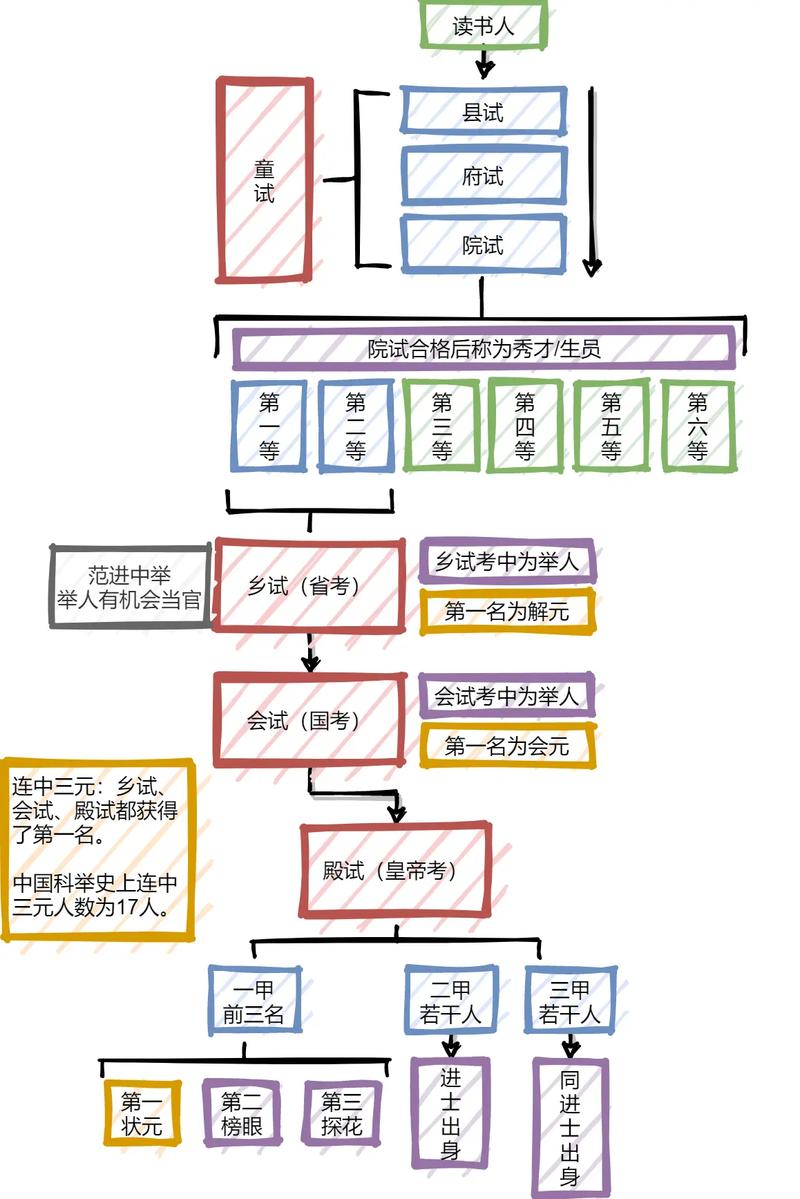 科举取士制度历史概念？科举取士的内容