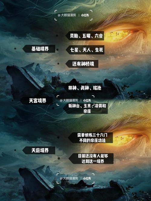 求东方玄幻小说等级划分？东方玄幻小说什么意思