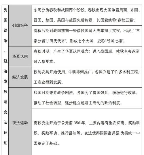 秦汉大一统的建立的举措?秦汉大一统局面出现的原因