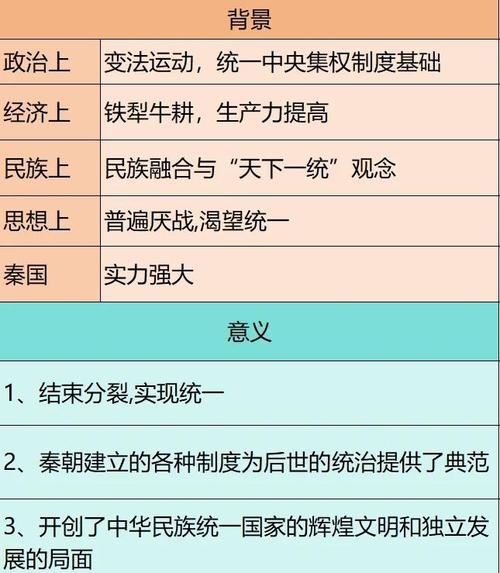 秦汉大一统的建立的举措?秦汉大一统局面出现的原因