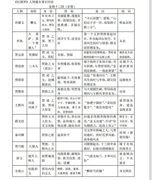 小说昆仑人物简介？昆仑各人物结局
