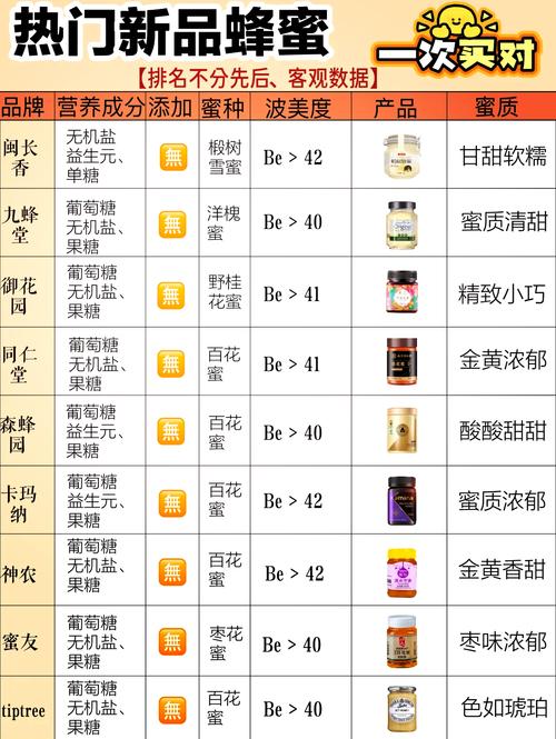 蜂蜜做葡萄酒的比例？蜂蜜 葡萄酒