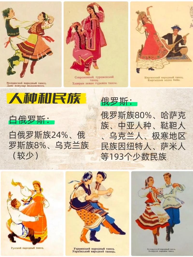 俄罗斯和白俄罗斯有什么区别吗？俄罗斯与白俄罗斯的区别与联系