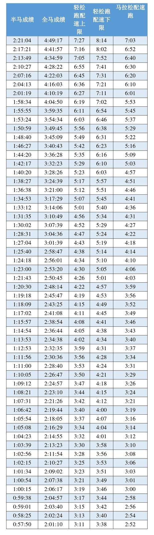 50-60岁慢跑配速？5060岁慢跑配速多少合适