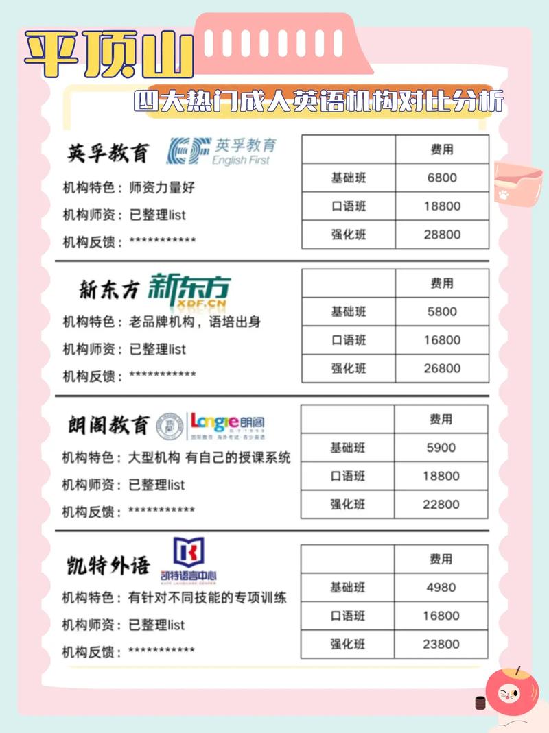 平顶山最好的英语培训机构？平顶山哪家英语班好