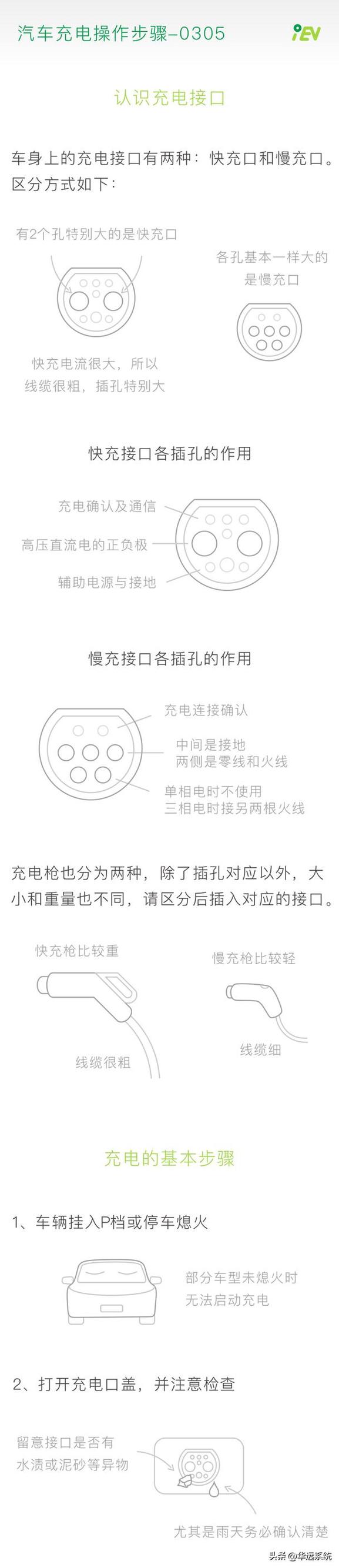 汽车电源是怎么充电的？汽车电源是怎么充电的呢