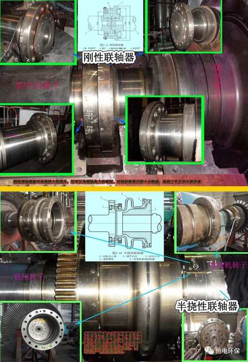 汽轮机的结构组成？汽轮机结构组成图解