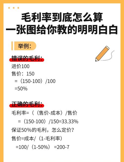 请问毛利可以是负数吗怎么回答？毛利为负数怎么解释