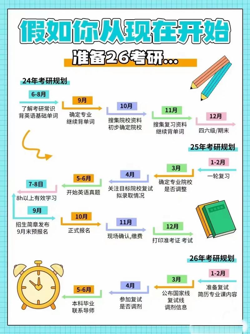 考研前要做好哪些准备工作?考研前的准备工作