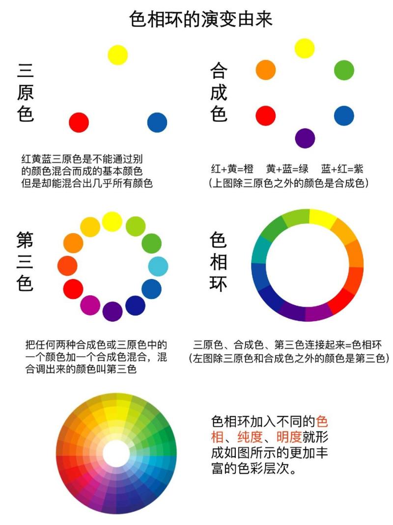 七彩每个颜色的寓意？七彩颜色分别是什么颜色