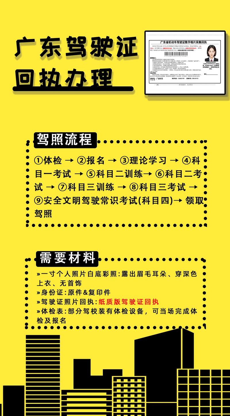 考驾照理论考试需要带什么东西去?理论考试需要带什么证件