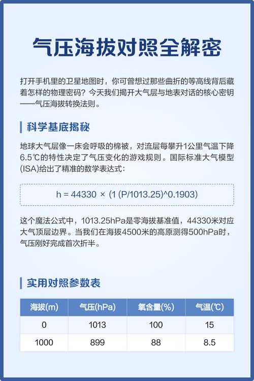 气压与海拔的关系表？气压与海拔的关系换算