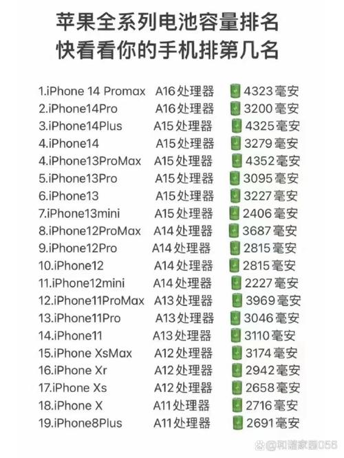 苹果电池最耐用三个排名?中国电池十大名牌排名