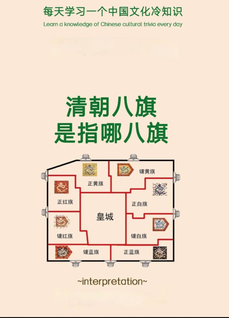 康熙是八旗中的哪一旗?康熙时期八旗