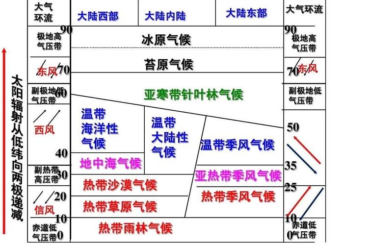 地中海气候是什么？地中海气候是什么样子的