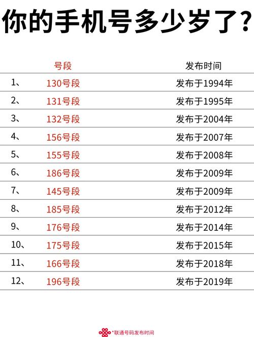 0393是哪里区号？0393是哪里区号?