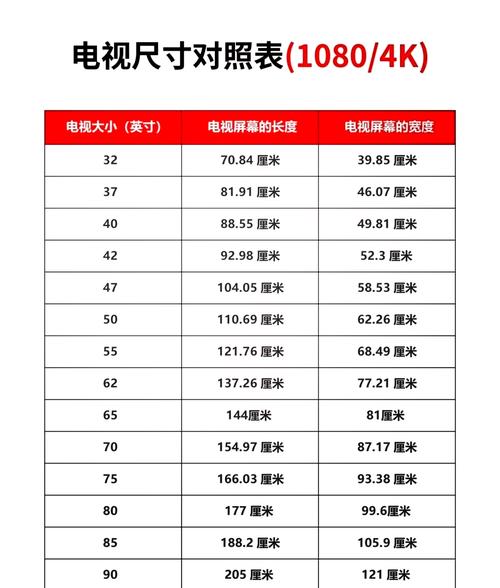 看电视一小时大约需要多少流量？看电视一小时多少电