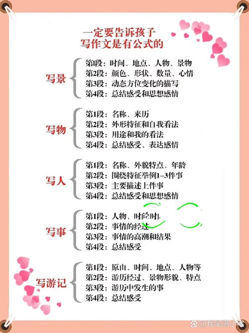 常见的五种写作顺序?小学写作顺序有哪几种