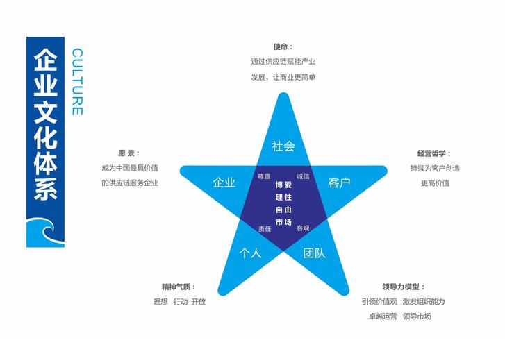 企业文化的结构包括哪三个层次？企业文化的结构包括哪三个层次