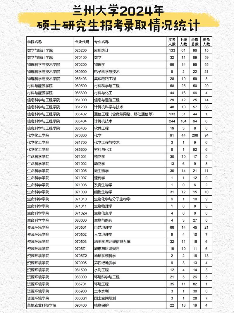 兰州大学人文地理学考研经验？兰州大学地理研究生难考吗