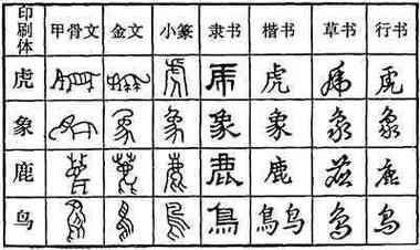 七种汉字字体是什么？汉字体有几种