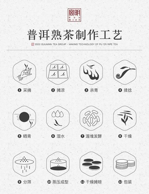普洱茶制作方法步骤？普洱茶的制作方法