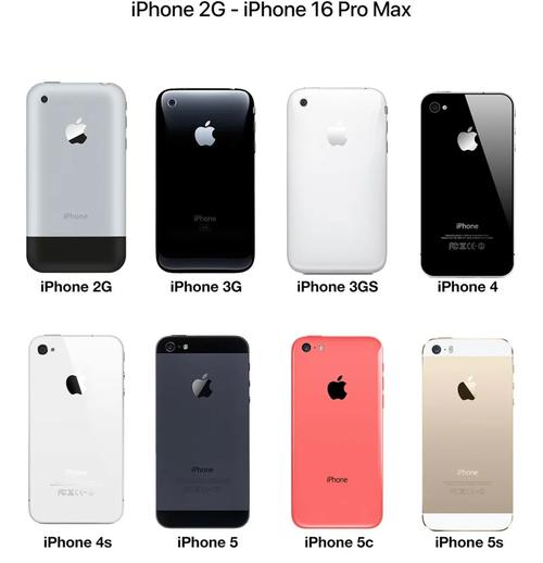 苹果四好用还是苹果4s好用?苹果四和苹果4s哪个更好