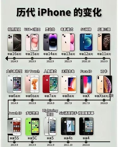 苹果四好用还是苹果4s好用?苹果四和苹果4s哪个更好