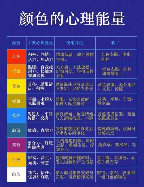 颜色等级由低到高排列顺序?颜色分级是什么意思