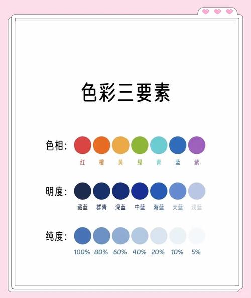 颜色等级由低到高排列顺序?颜色分级是什么意思