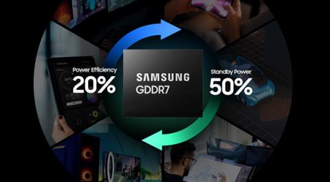 速率可达36Gbps!三星已出样24GbGDDR7DRAM(图2)