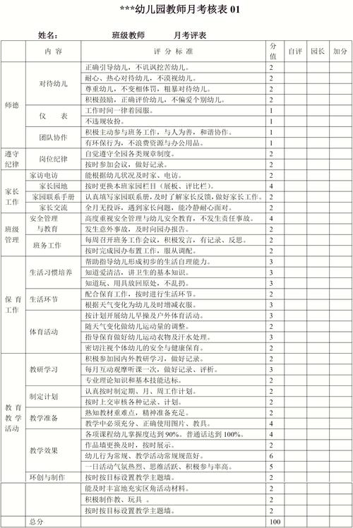 幼儿教师的考核主要包括哪些方面？幼儿园教师考核内容包括哪些