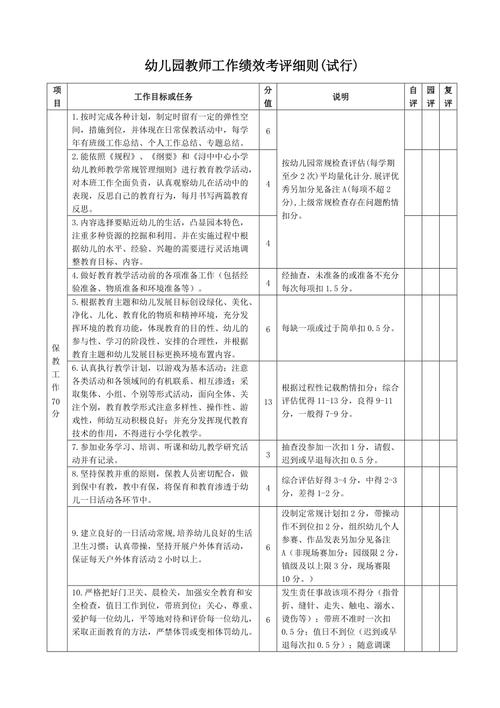 幼儿教师的考核主要包括哪些方面?幼儿园教师考核内容包括哪些