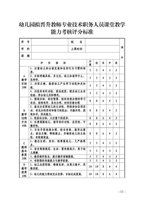 幼儿教师的考核主要包括哪些方面?幼儿园教师考核内容包括哪些